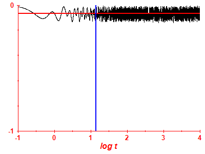 Survival probability log